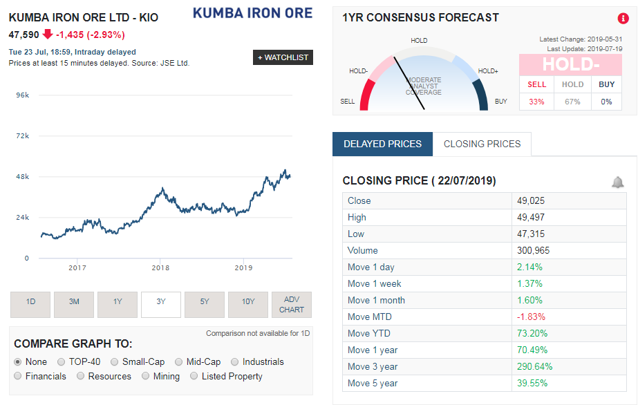 Kumbo Iron Ore share price history. The group announced bumper profits and massive dividend pay out