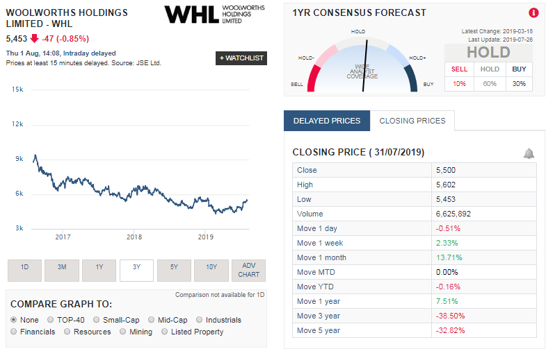 Woolworths (WHL) share price over the last 3 years