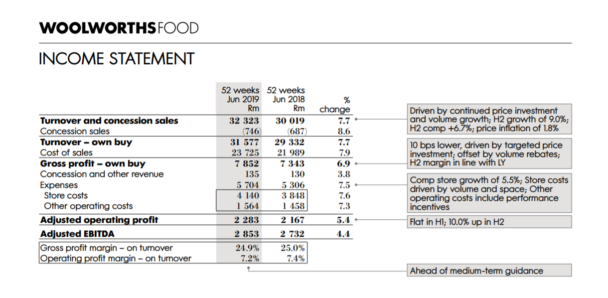 Woolworths Foods Income Statement