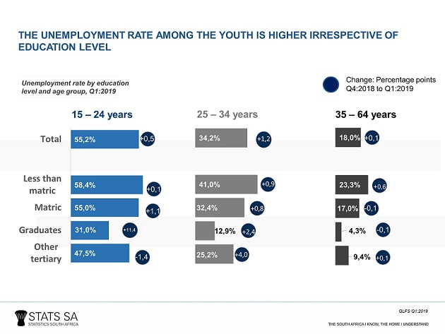 Education Statistics South African Market Insights